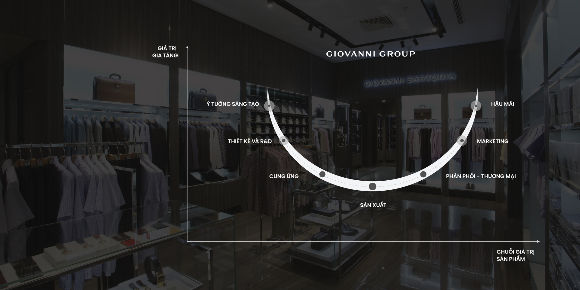 Longform | Giovanni: Đột phá thương hiệu Việt từ làm chủ chuỗi giá trị - 9