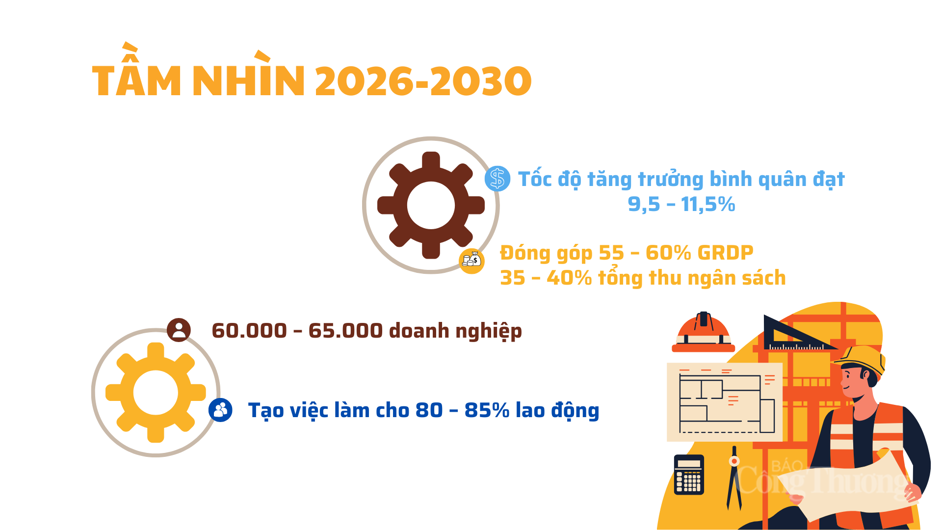 Gia Lai: Động lực mới từ kinh tế tư nhân - 9