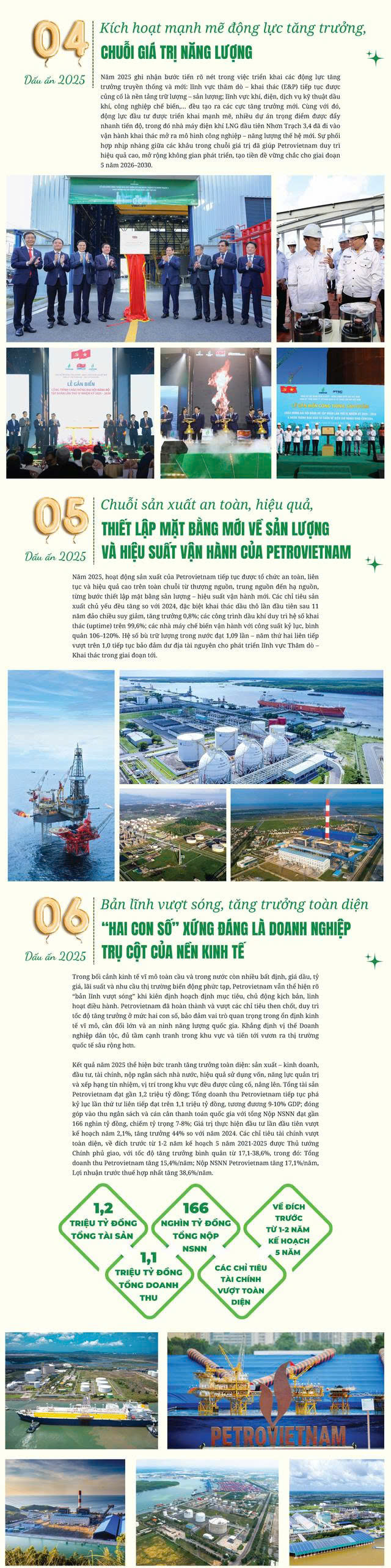 Longform | Petrovietnam - 8 dấu ấn nổi bật năm 2025 - 2
