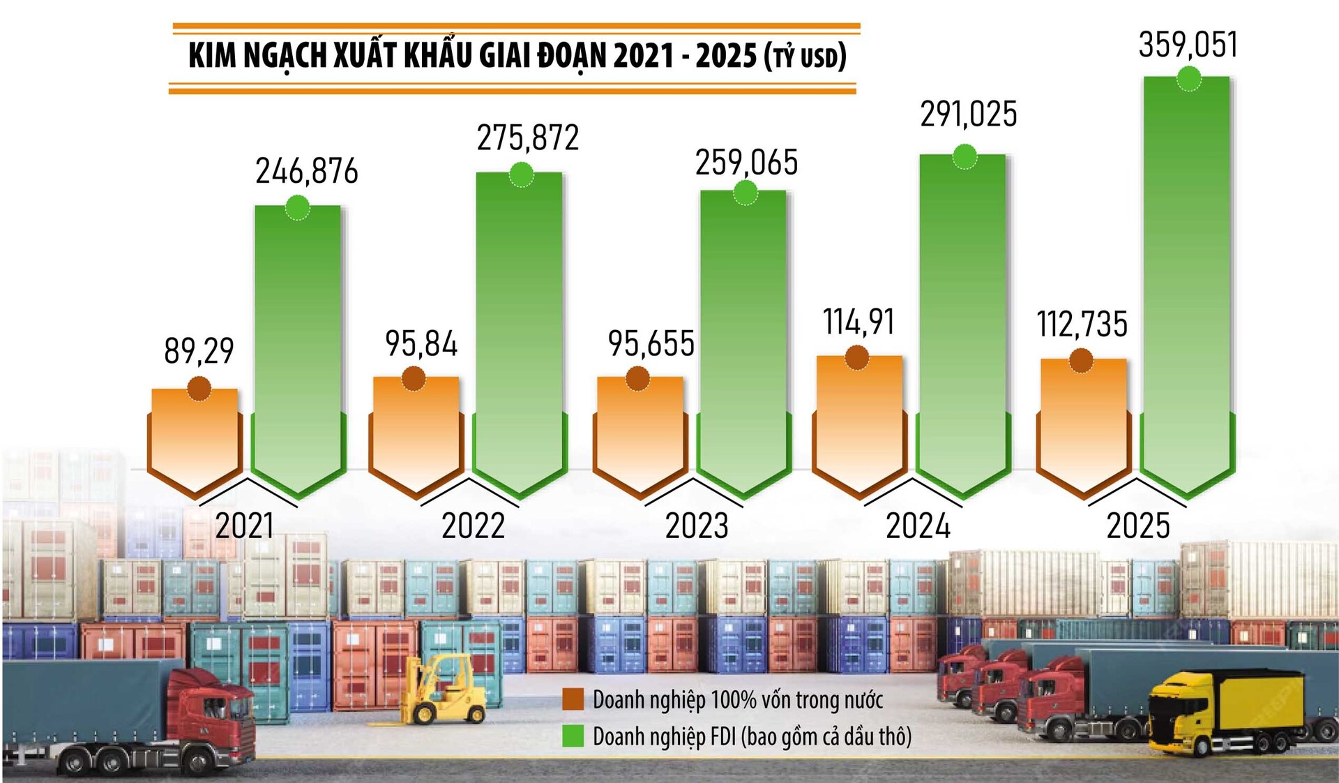 Xuất khẩu 2026: 'Vượt chướng ngại vật' chinh phục mục tiêu 550 tỷ USD - 6