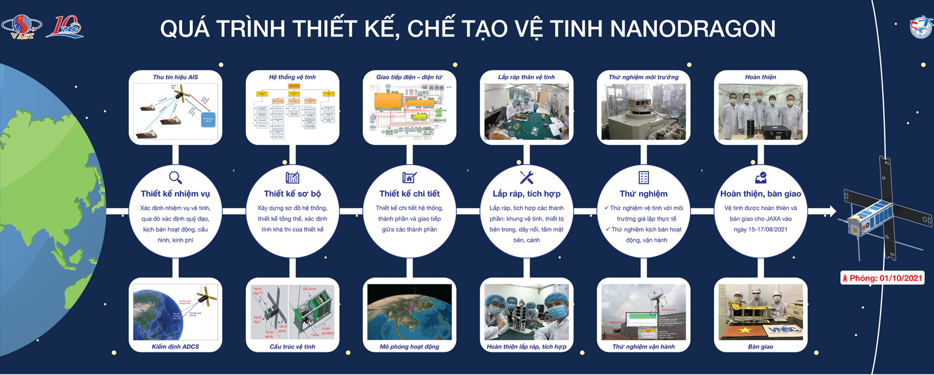 Nghị quyết 57: Từ giấc mơ vũ trụ đến năng lực tự chủ công nghệ chiến lược - Bài 1: Làm chủ dữ liệu không gian và khát vọng công nghệ của Việt Nam - 10