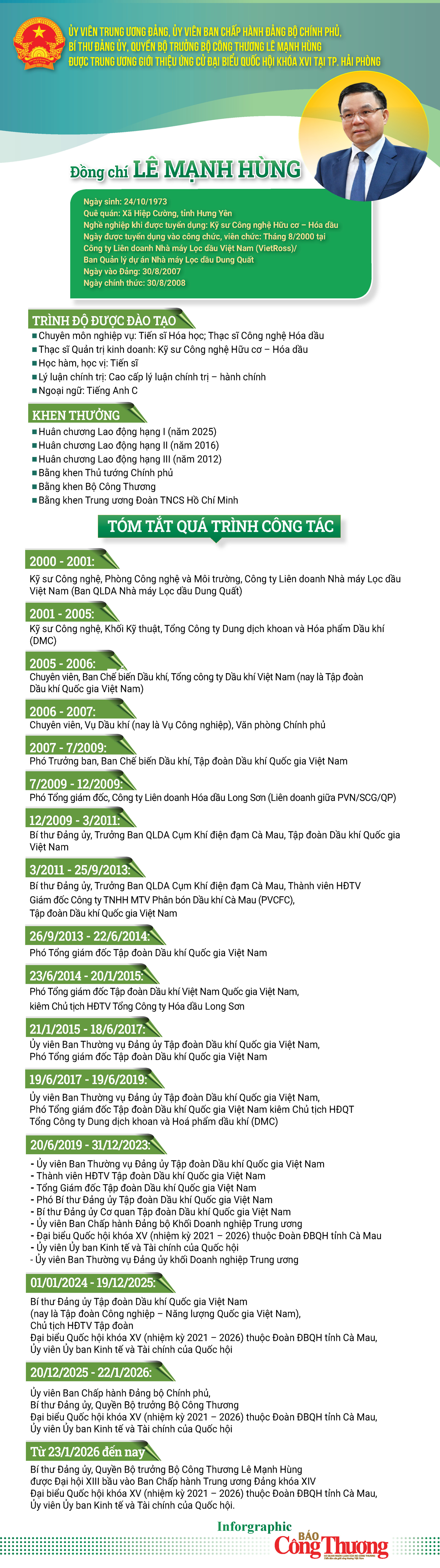 Infographic | Quyền Bộ trưởng Bộ Công Thương Lê Mạnh Hùng ứng cử đại biểu Quốc hội tại TP. Hải Phòng - 1