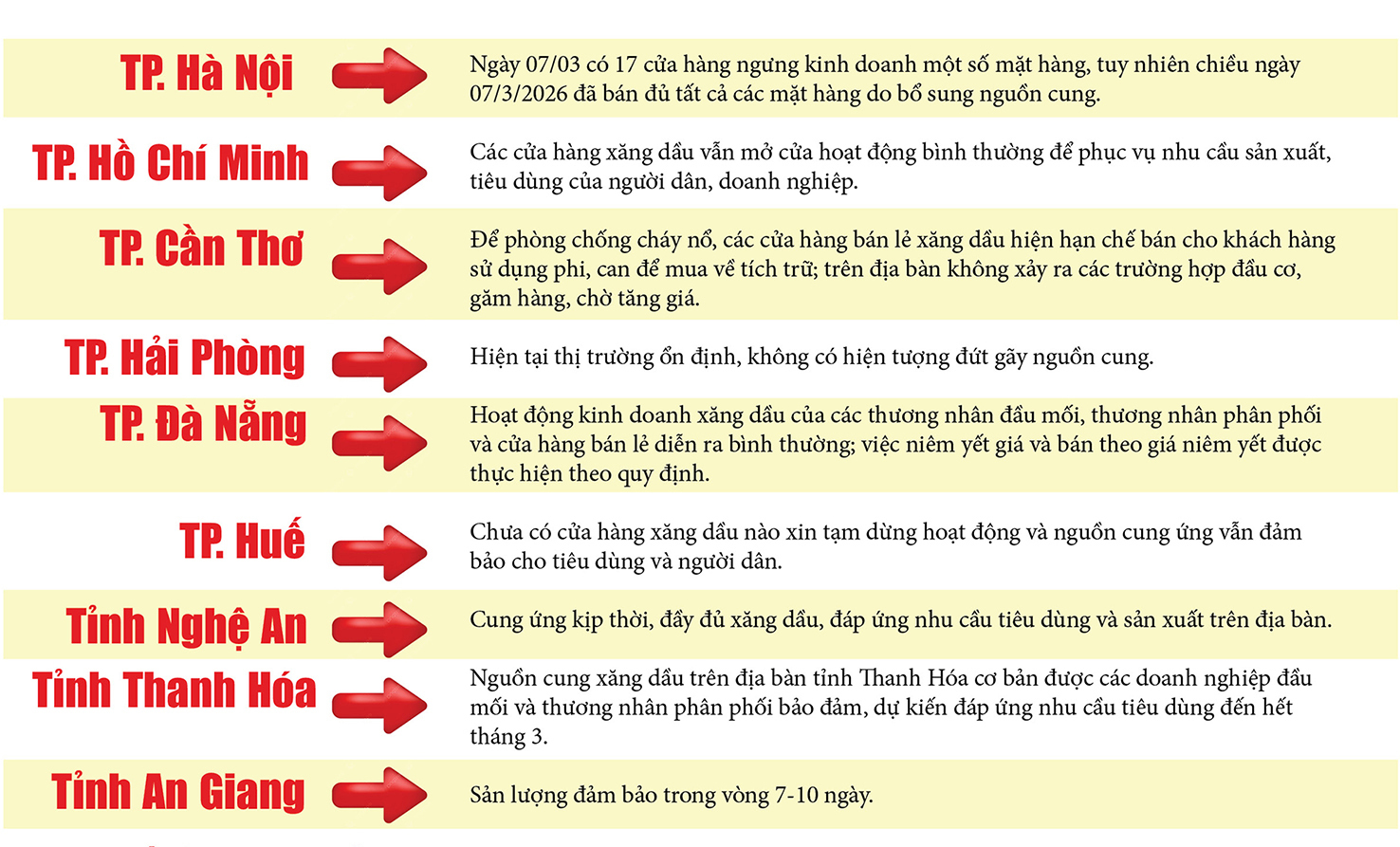 Longform: Chủ động đảm bảo nguồn cung xăng dầu, giữ vững an ninh năng lượng - 8