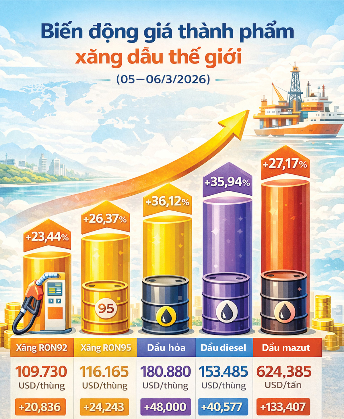 Longform: Chủ động đảm bảo nguồn cung xăng dầu, giữ vững an ninh năng lượng - 4