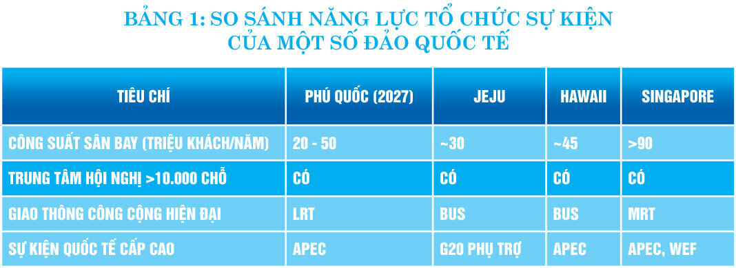Longform | Phú Quốc: Từ 'Đảo Ngọc' du lịch tới 'Đảo vàng' sự kiện - 4
