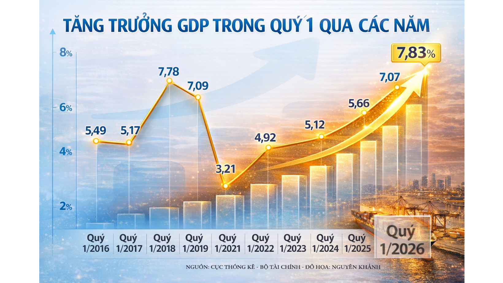 Ai đứng sau những tiếng nói bi quan về xuất khẩu ‘cáo chung’? - 1