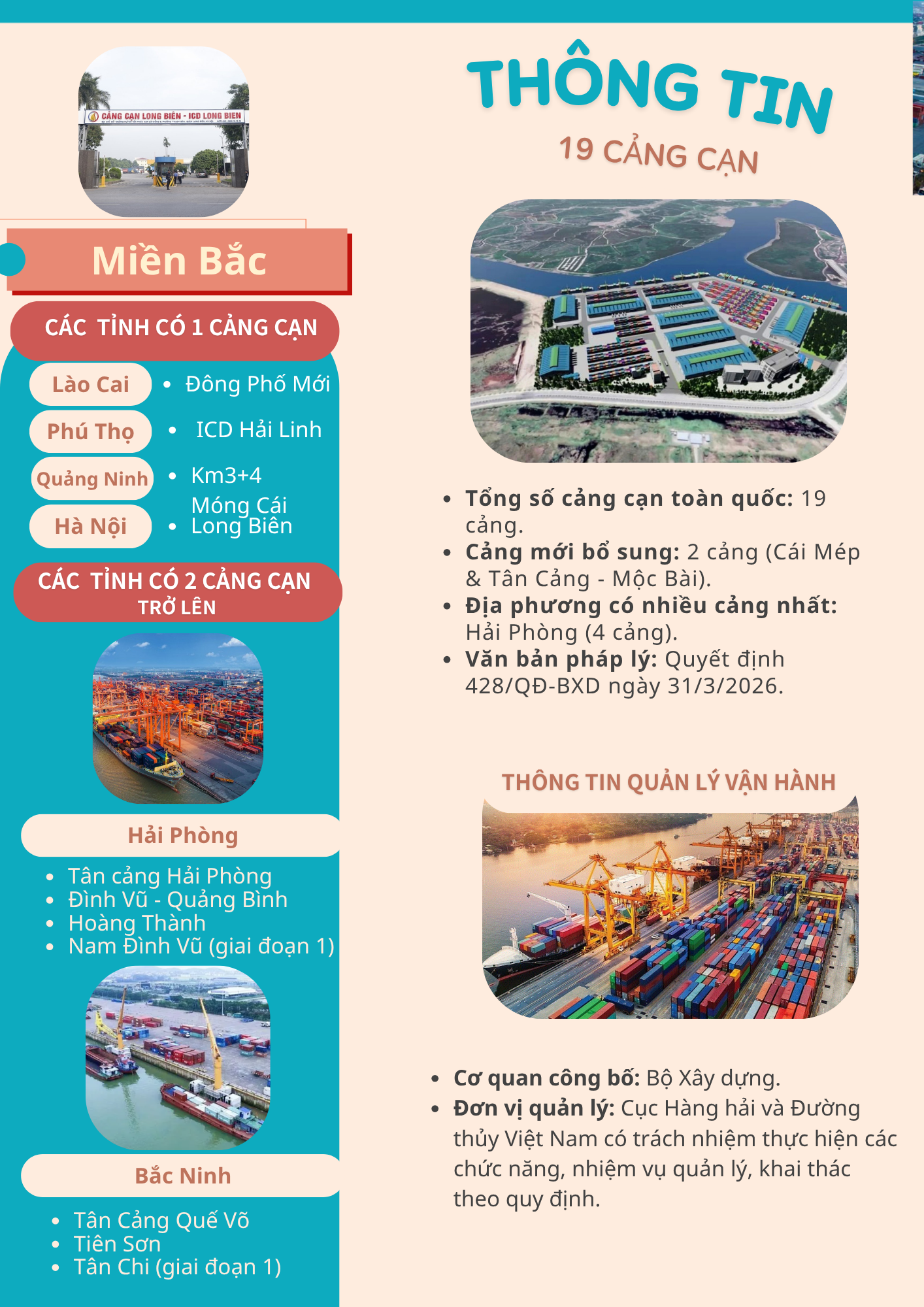 Infographic | Toàn cảnh 19 cảng cạn Việt Nam - 1