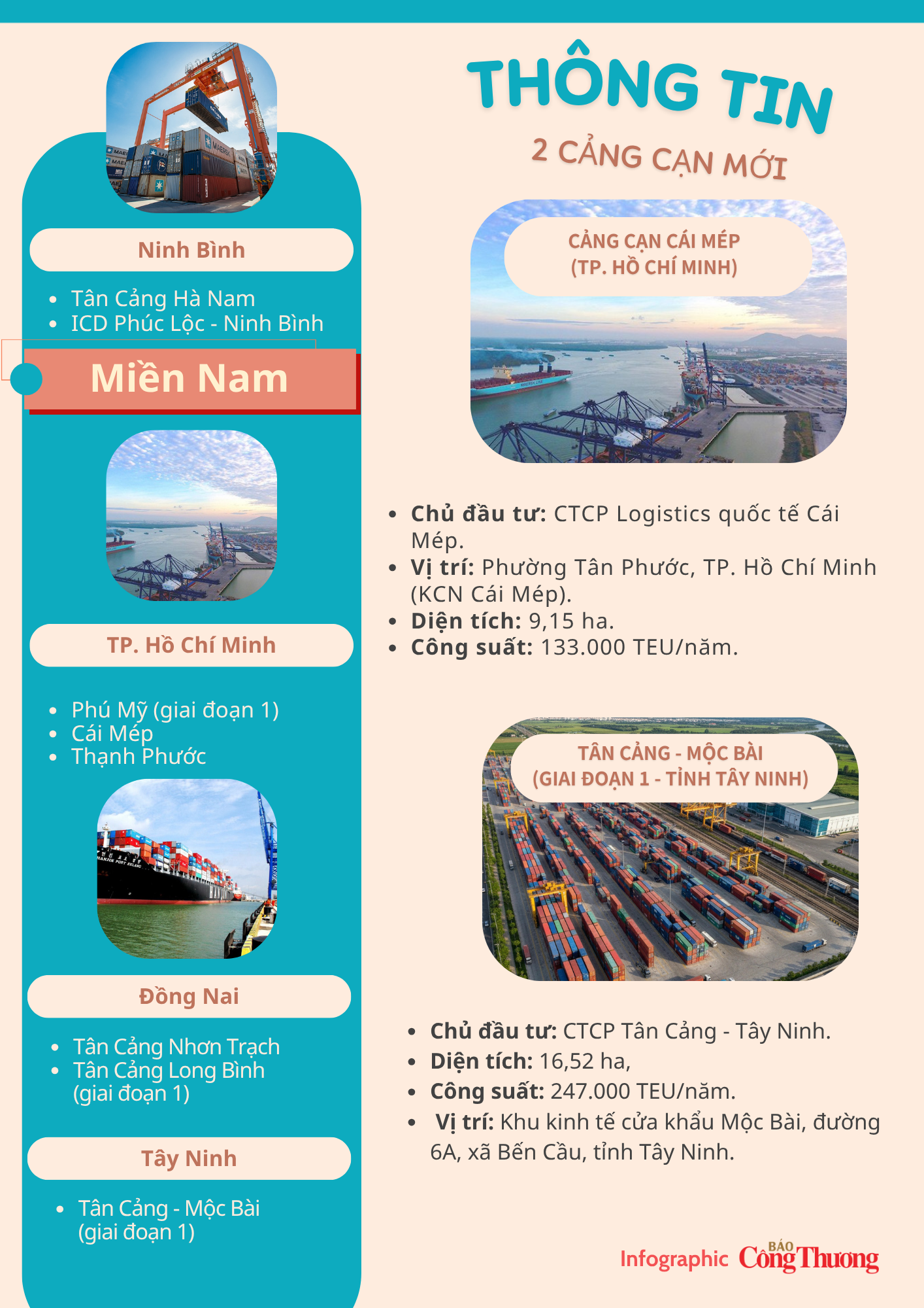 Infographic | Toàn cảnh 19 cảng cạn Việt Nam - 2
