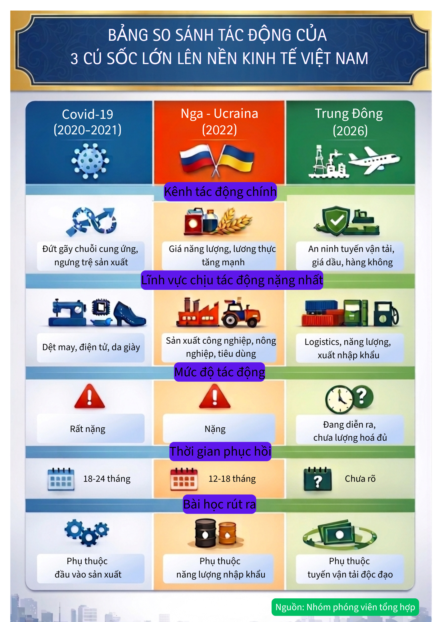 Tự chủ chiến lược vì một Việt Nam tự lực, tự cường và tự tin - 6