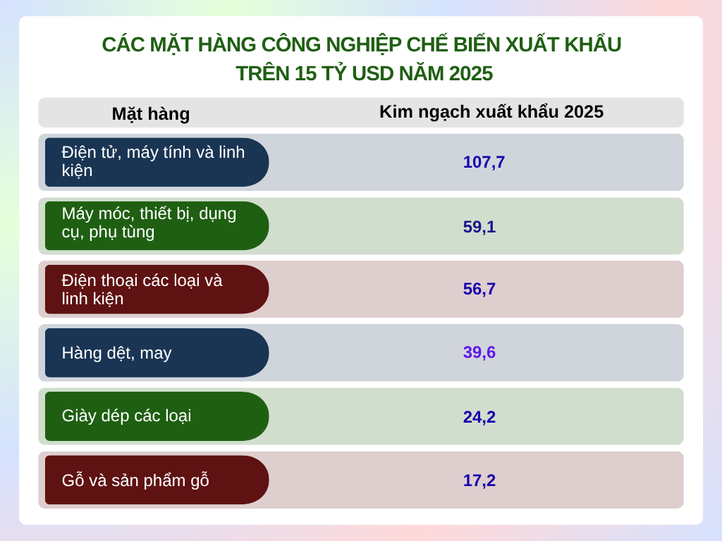 Nguồn: Báo cáo Đánh giá 5 năm thực hiện chiến lược phát triển kinh tế - xã hội 10 năm 2021- 2030.