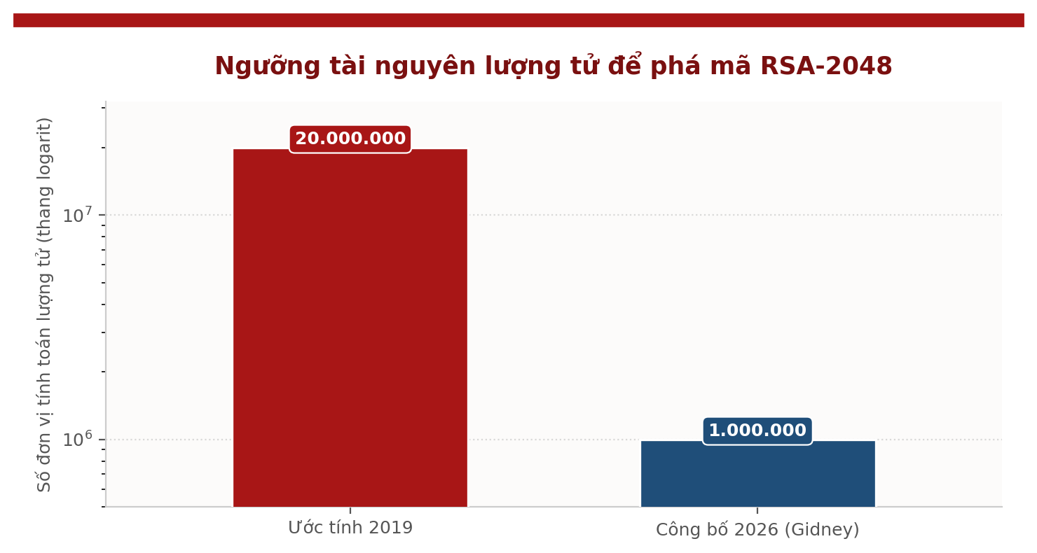 Dựng áo giáp lượng tử bảo vệ mạch máu an ninh năng lượng quốc gia - Bài 1: Không thể chậm trễ trước 'ngày Q' hiểm hoạ - 7