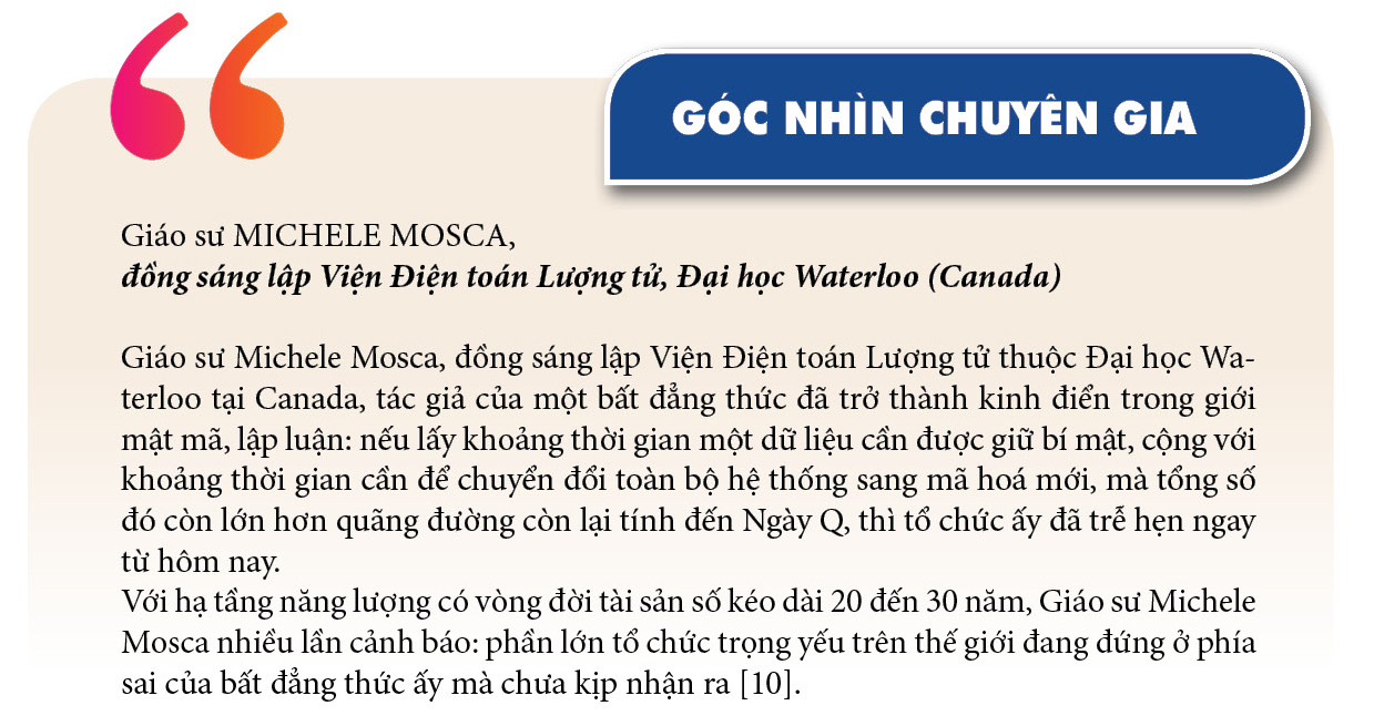 Dựng áo giáp lượng tử bảo vệ mạch máu an ninh năng lượng quốc gia - Bài 1: Không thể chậm trễ trước 'ngày Q' hiểm hoạ - 8