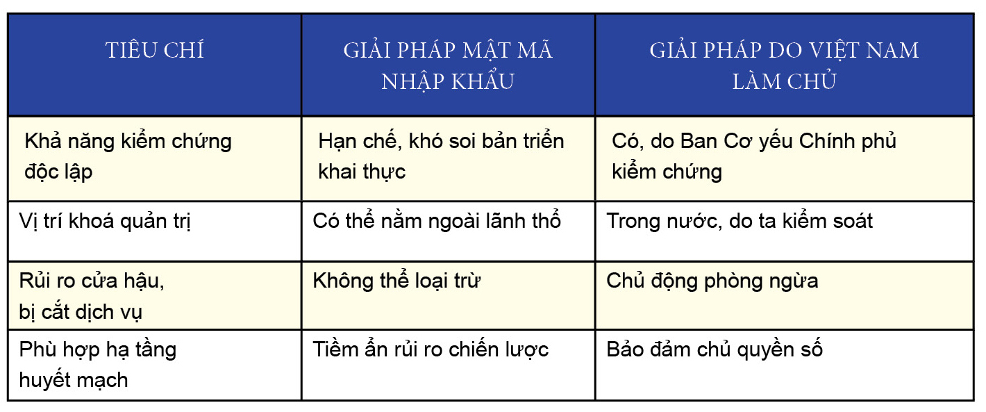 Dựng áo giáp lượng tử bảo vệ mạch máu an ninh năng lượng quốc gia - Bài 2: Độc lập, tự chủ, tự lực, tự cường - 17