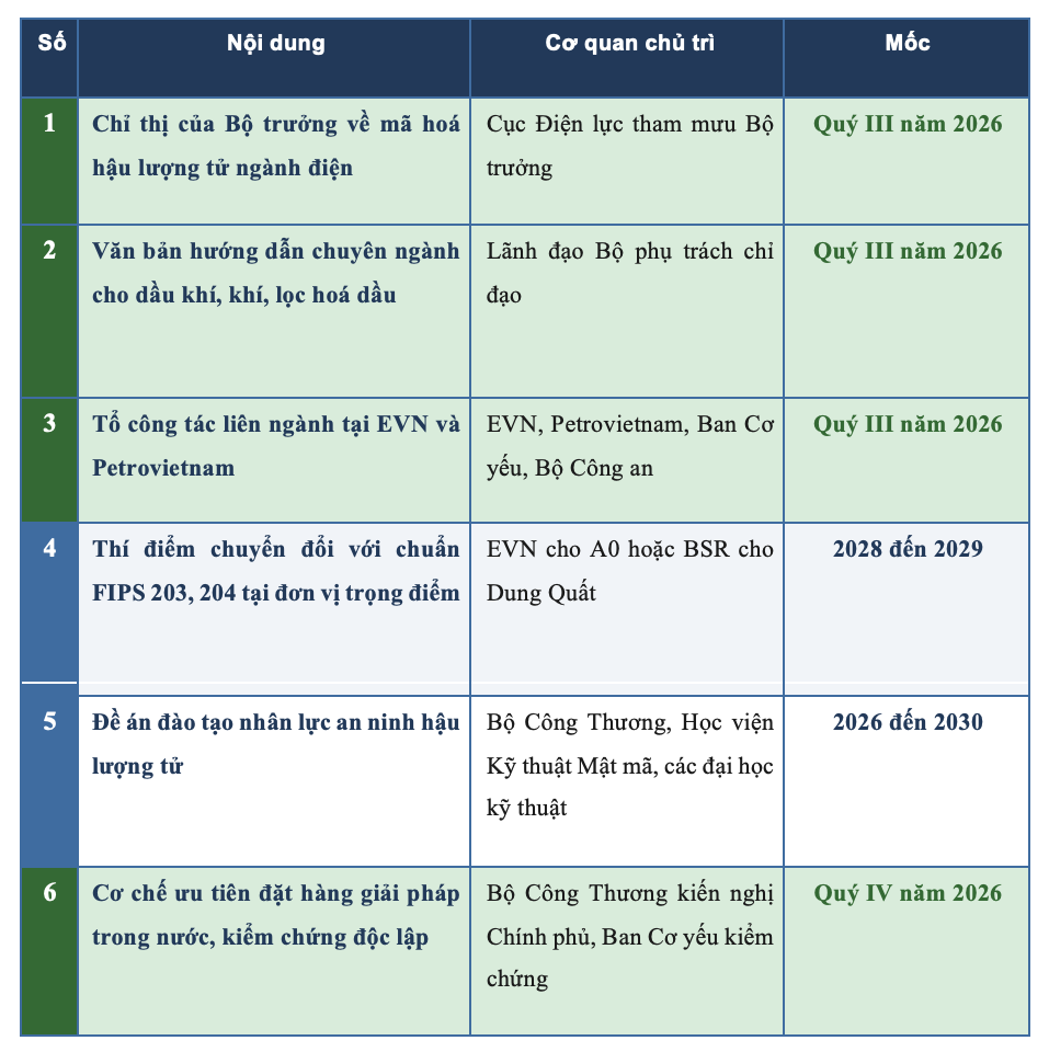 Dựng áo giáp lượng tử bảo vệ mạch máu an ninh năng lượng quốc gia - Bài 5: Làm chủ an ninh lượng tử bằng năng lực Việt - 13