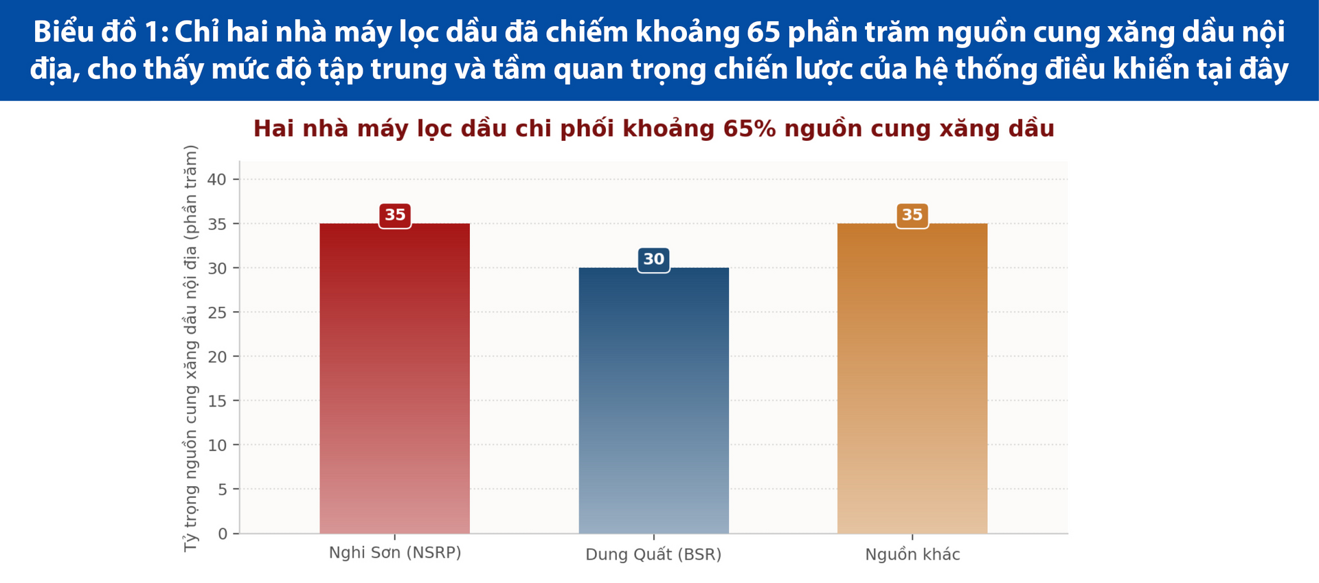 Dựng áo giáp lượng tử bảo vệ mạch máu an ninh năng lượng quốc gia - Bài 4: Giữ vững huyết mạch dầu khí  - 9