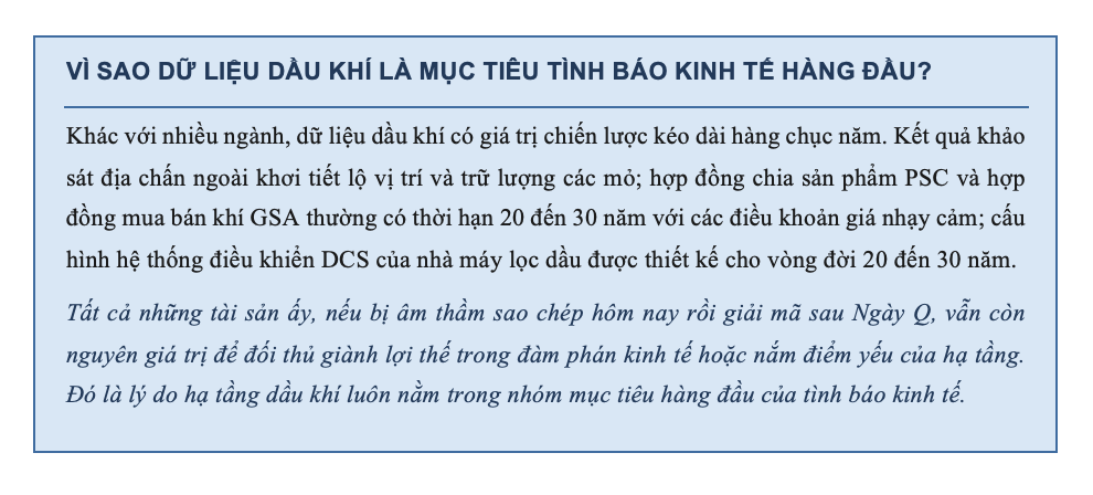 Dựng áo giáp lượng tử bảo vệ mạch máu an ninh năng lượng quốc gia - Bài 4: Giữ vững huyết mạch dầu khí  - 10