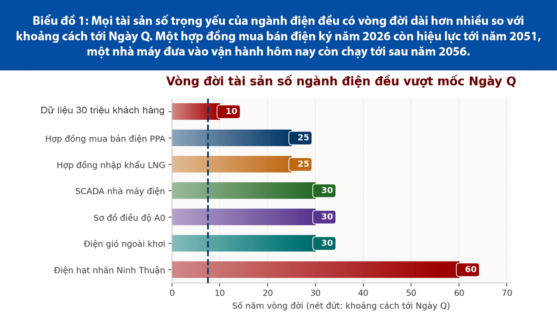 Dựng áo giáp lượng tử bảo vệ mạch máu an ninh năng lượng quốc gia - Bài 3: Lá chắn lượng tử cho mạch điện quốc gia  - 7