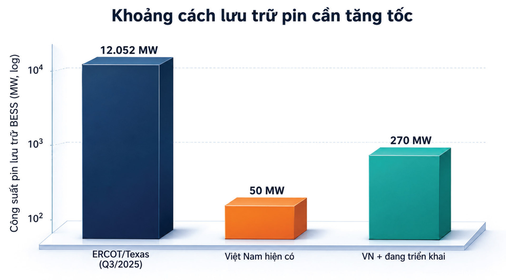 Nắng nóng phá kỷ lục phụ tải lịch sử và kỳ tích bảo đảm điện hè 2026: Bài 2 - Từ xử lý đơn lẻ sang quản trị rủi ro và biến động tổng thể - 17