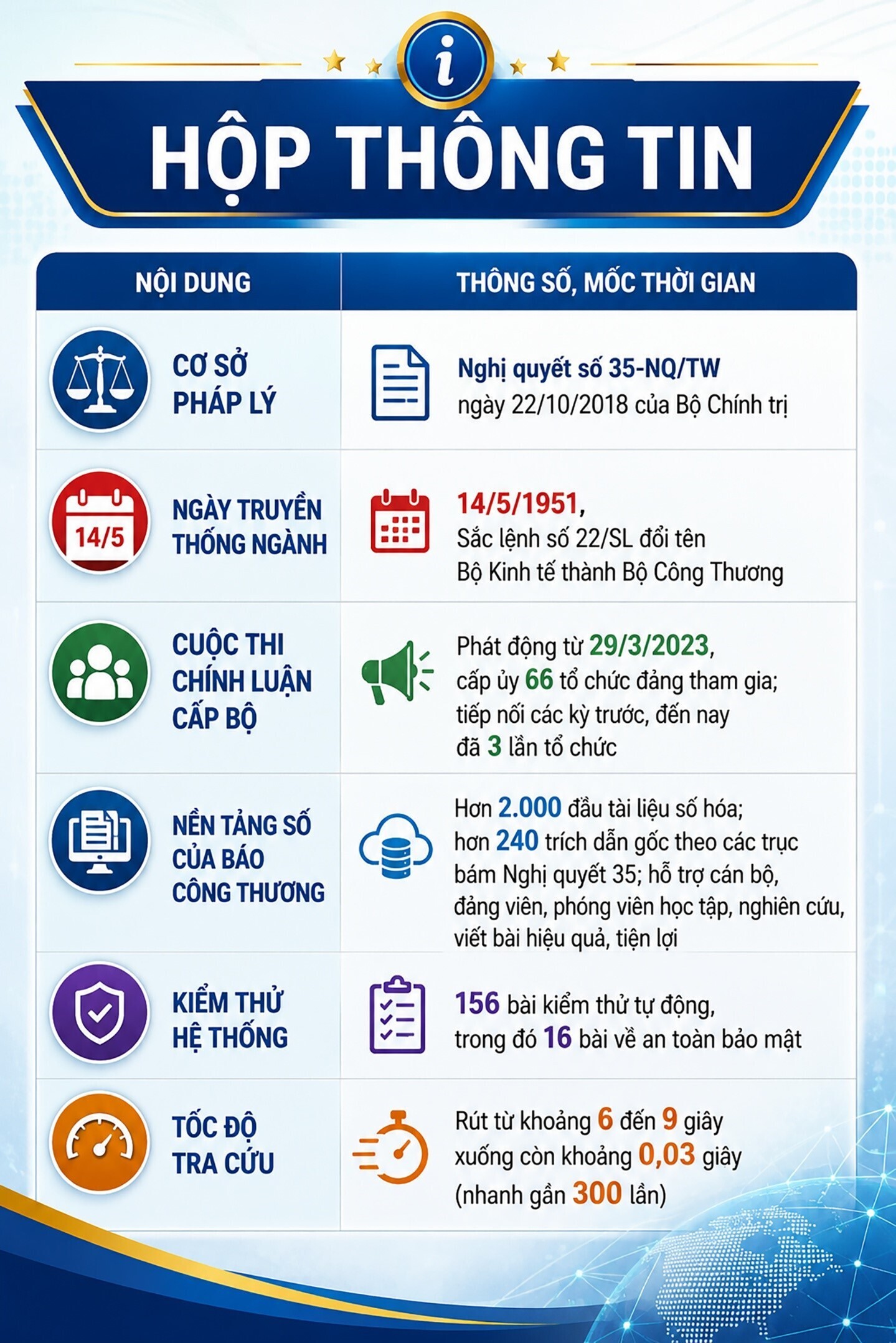 Người làm kinh tế ngành Công Thương không đứng ngoài mặt trận tư tưởng - 13