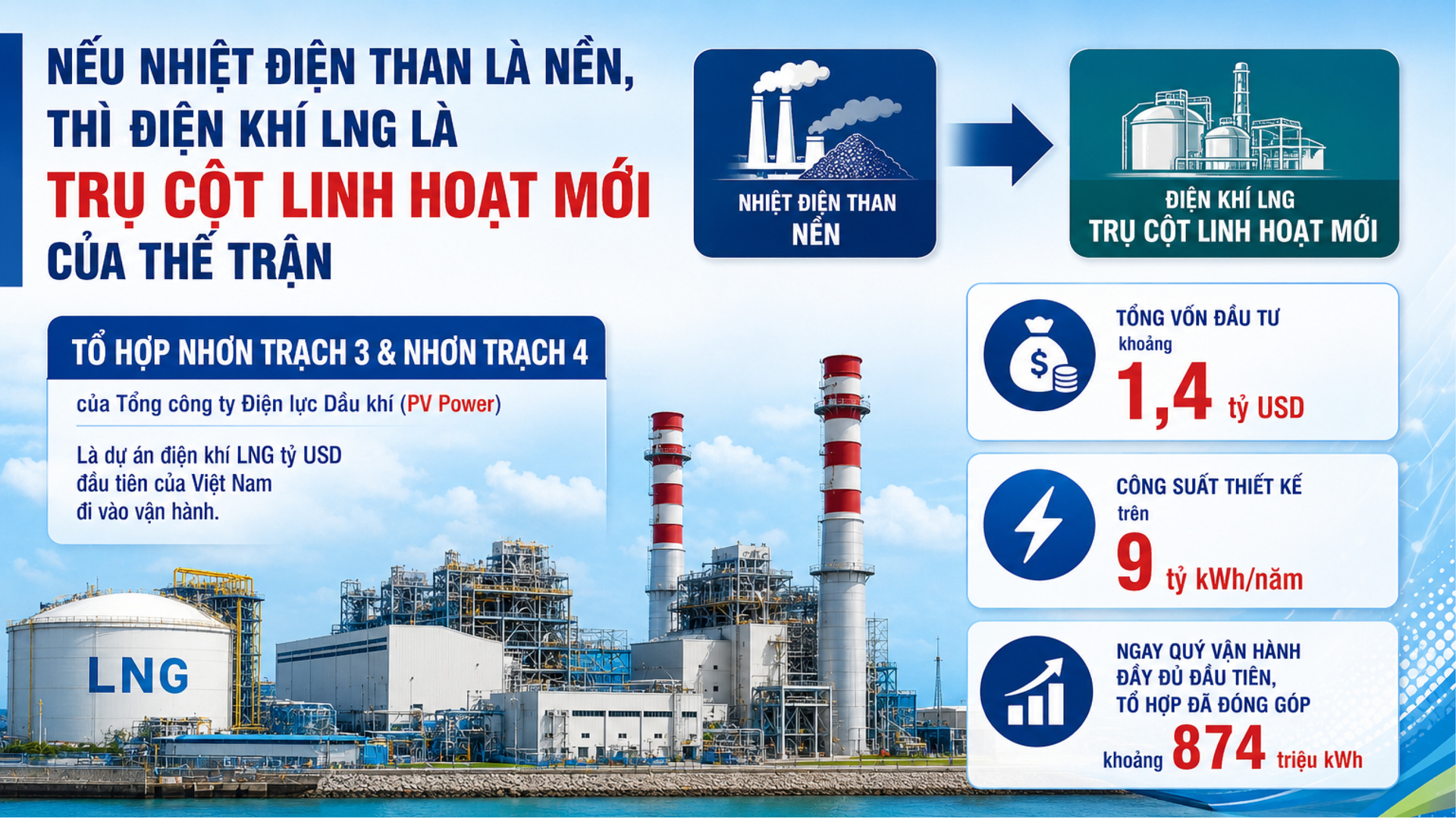 Nắng nóng phá kỷ lục phụ tải lịch sử và kỳ tích bảo đảm điện hè 2026: Bài 4 - Thế trận đa chủ thể: sức mạnh tổng lực phía nguồn - 10