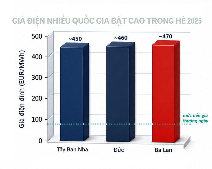 Nắng nóng phá kỷ lục phụ tải lịch sử và kỳ tích bảo đảm điện hè 2026: Bài 5 - Điều độ điện tạo sức mạnh cạnh tranh quốc gia - 8