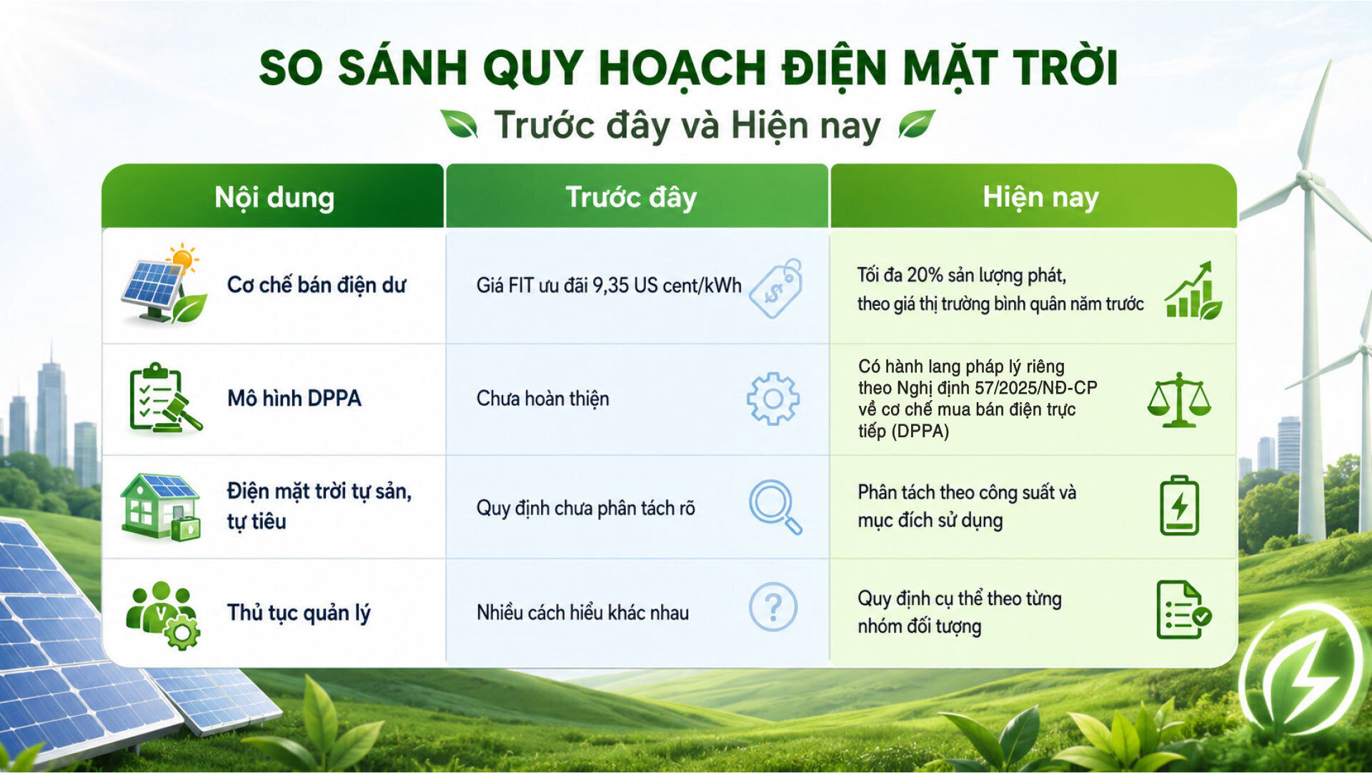 Đánh thức điện mặt trời mái nhà phương Nam: Kỳ 2 - Phân định rõ cuộc chơi năng lượng xanh - 7