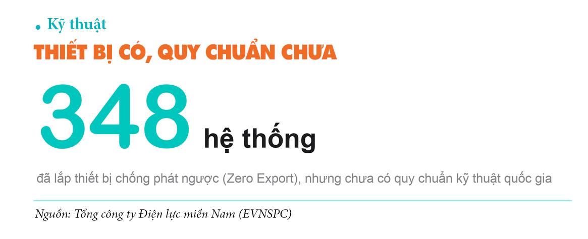 Đánh thức điện mặt trời mái nhà phương Nam - Kỳ 4: Vùng xám trên mái nhà xưởng - 10