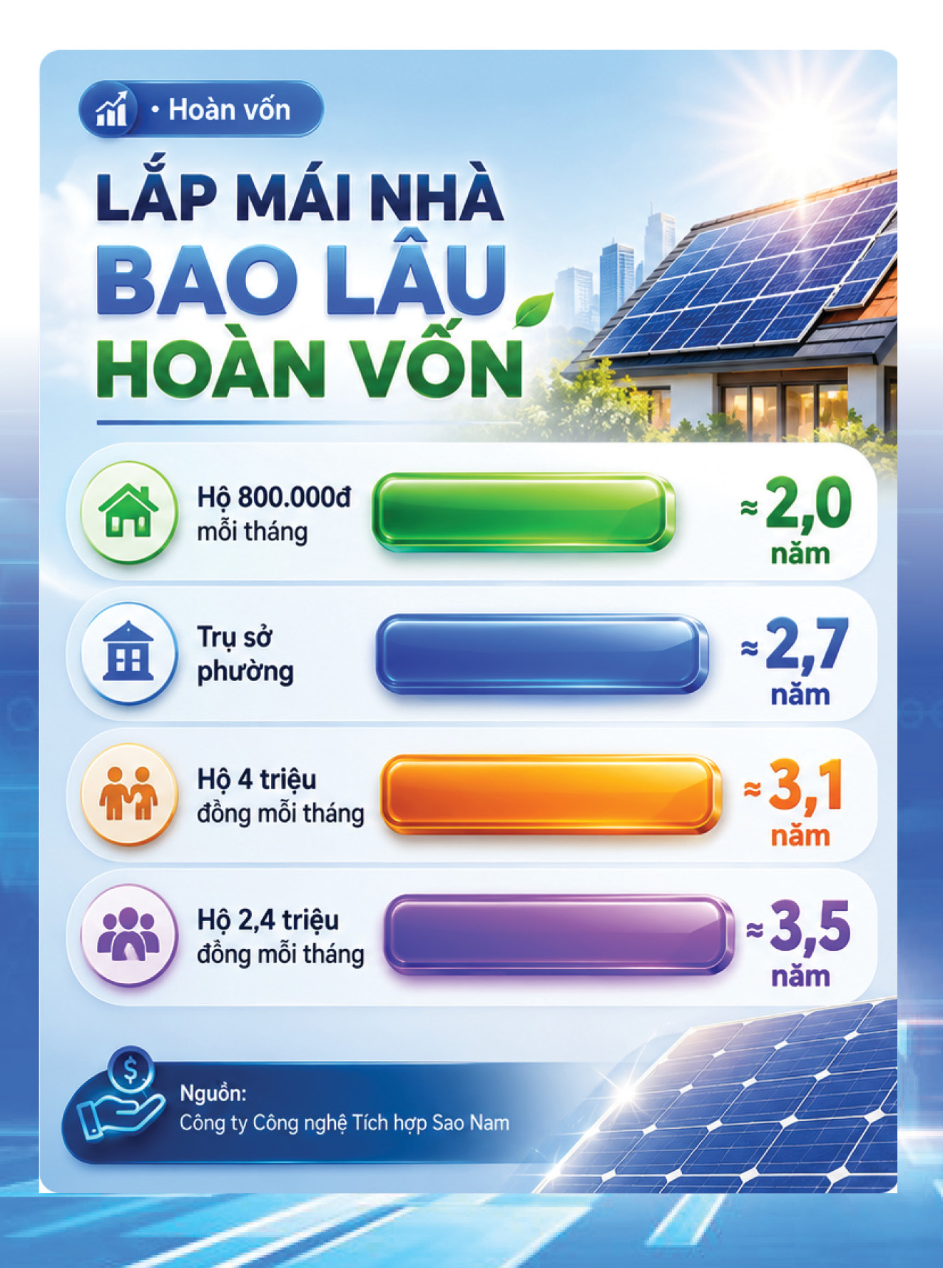  Đánh thức điện mặt trời mái nhà phương Nam: Kỳ 3 - Từ nhà xưởng đến mái nhà dân, lợi ích đong bằng tiền - 5