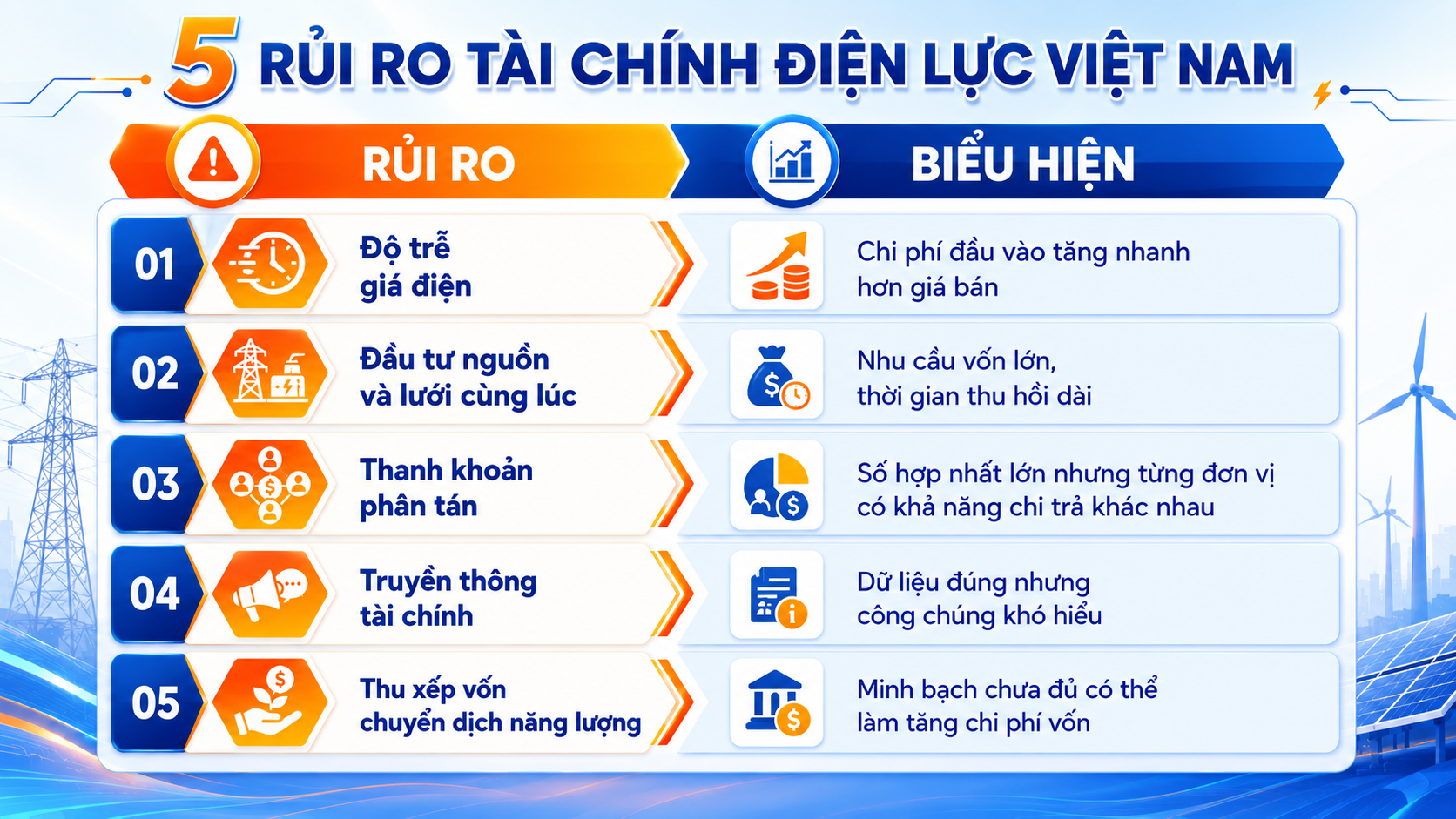 Tài chính điện lực dưới ánh sáng an ninh năng lượng - Bài 3: Minh bạch tài chính điện lực để giữ mạch năng lượng quốc gia - 7