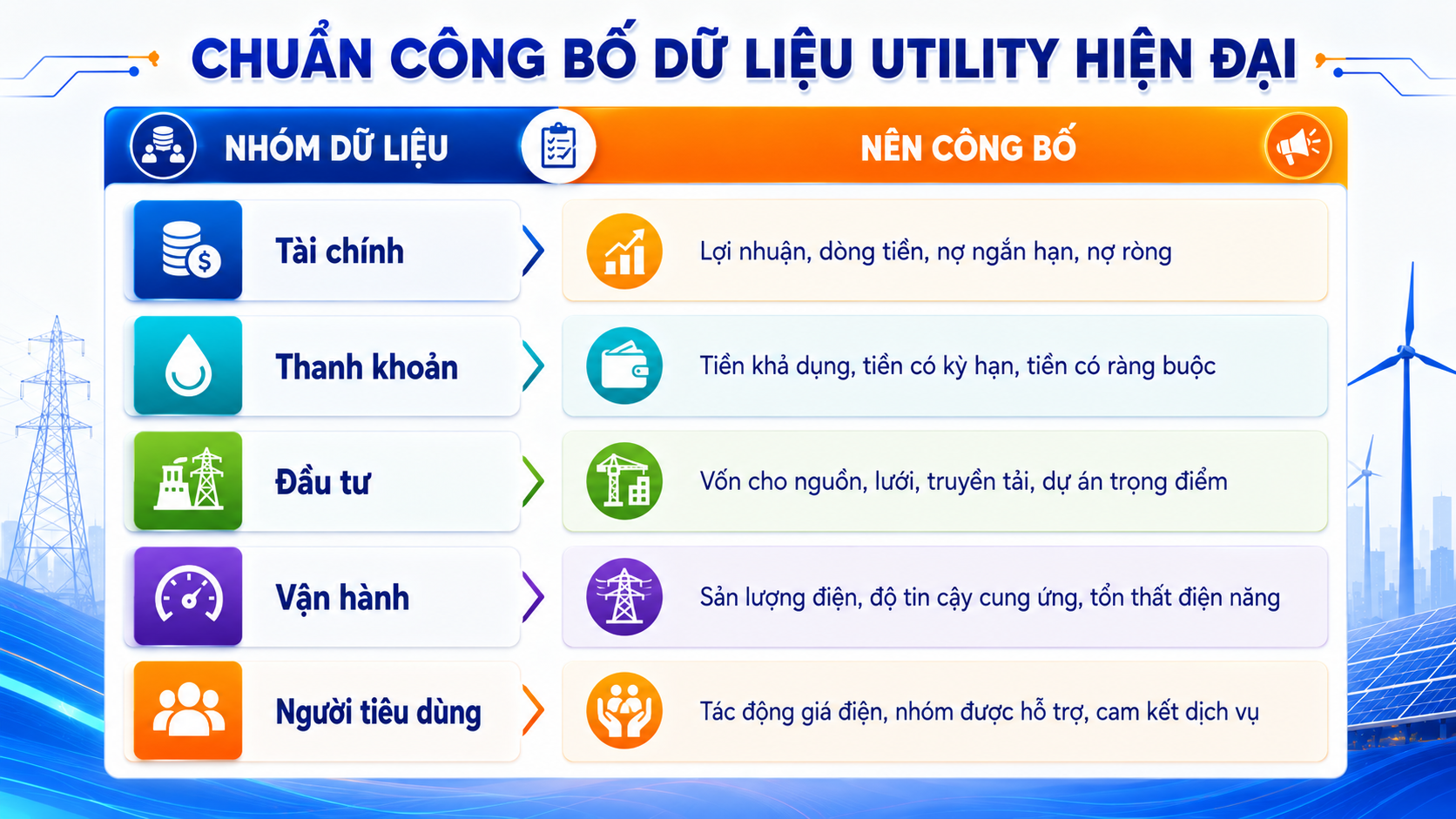 Tài chính điện lực dưới ánh sáng an ninh năng lượng - Bài 3: Minh bạch tài chính điện lực để giữ mạch năng lượng quốc gia - 8