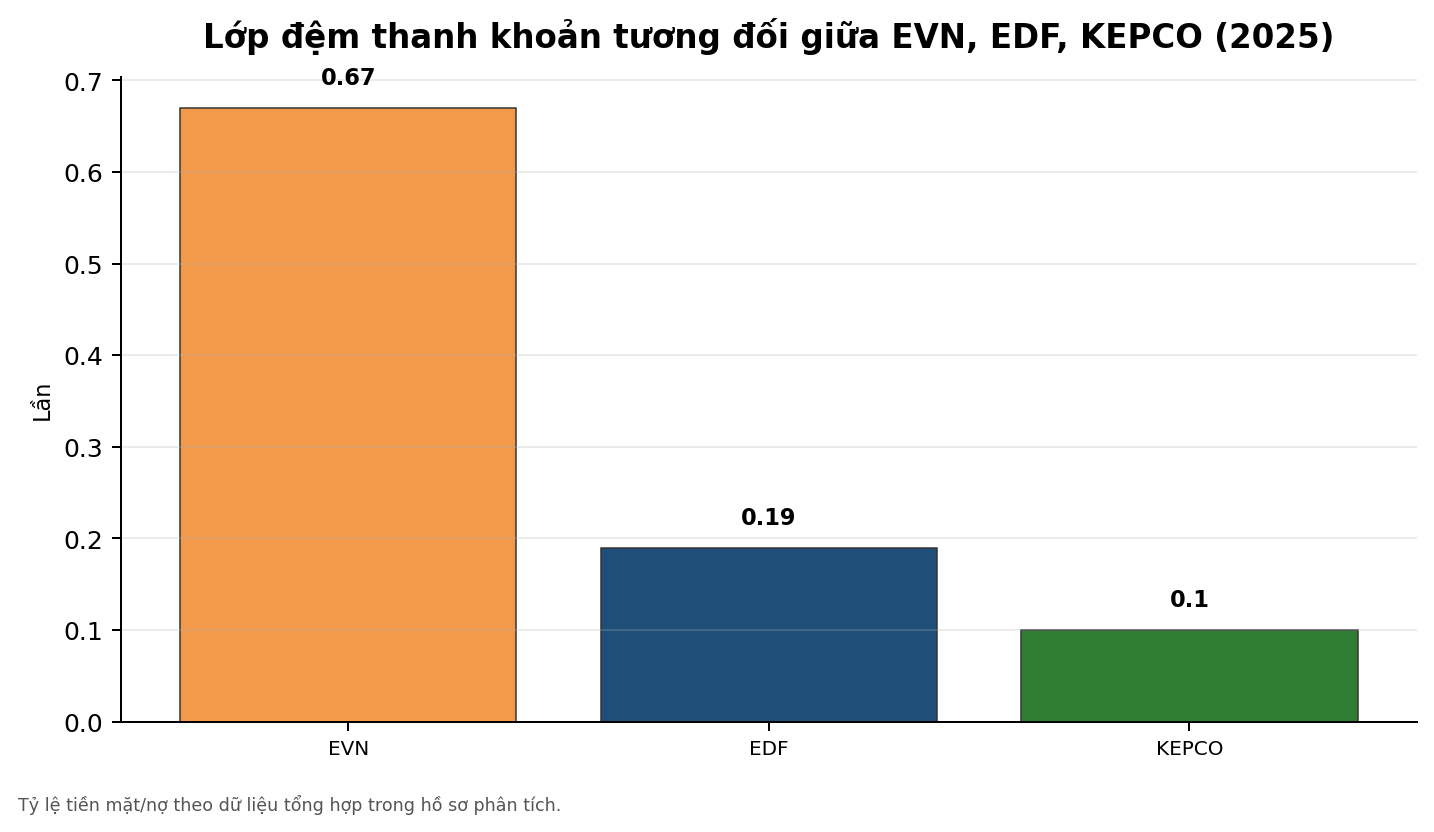 Tài chính điện lực dưới ánh sáng an ninh năng lượng - Bài 3: Minh bạch tài chính điện lực để giữ mạch năng lượng quốc gia - 5