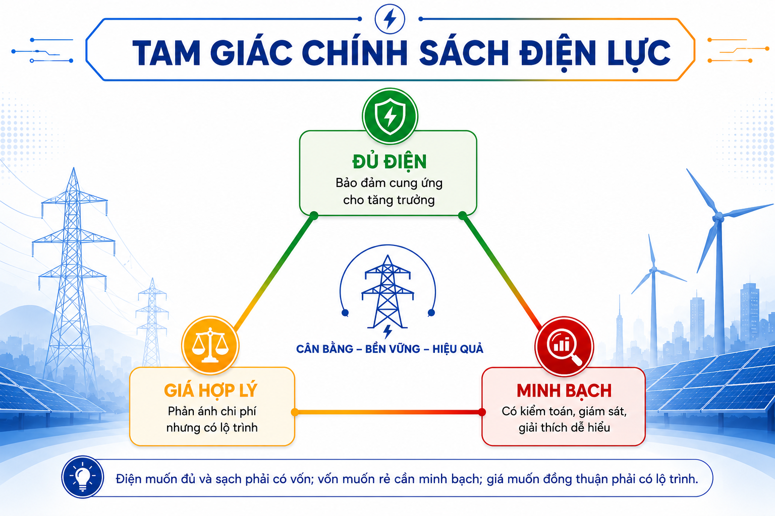 Tài chính điện lực dưới ánh sáng an ninh năng lượng - Bài 3: Minh bạch tài chính điện lực để giữ mạch năng lượng quốc gia - 9