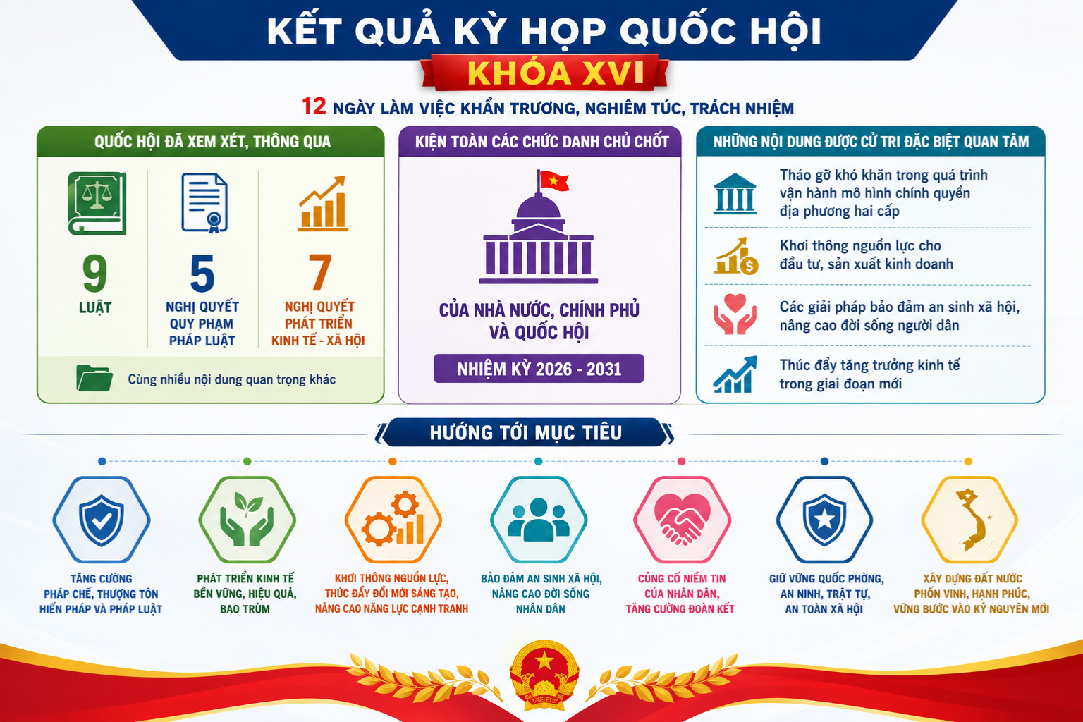 Theo chân đại biểu Quốc hội tiếp xúc cử tri giữa đại ngàn - Kỳ 2: Buổi sáng hội trường và những cuốn sổ kín chữ - 5