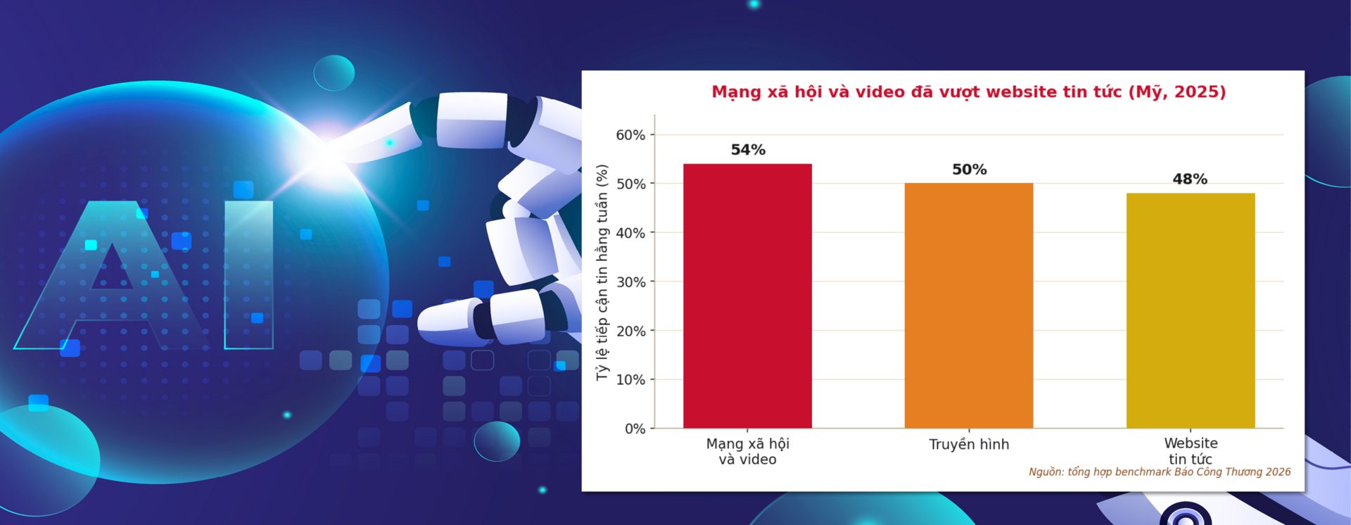 Từ chỉ đạo của Tổng Bí thư, Chủ tịch nước nghĩ về báo chí dữ liệu trong thời đại trí tuệ nhân tạo - 8