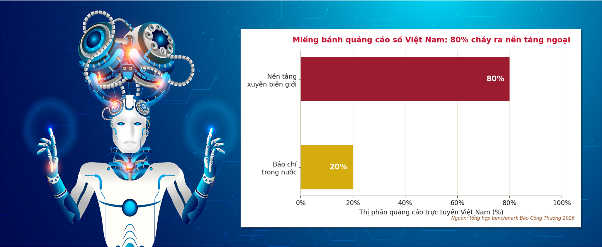 Từ chỉ đạo của Tổng Bí thư, Chủ tịch nước nghĩ về báo chí dữ liệu trong thời đại trí tuệ nhân tạo - 9