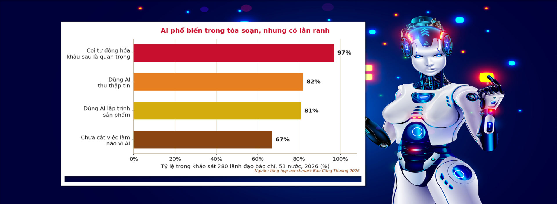 Từ chỉ đạo của Tổng Bí thư, Chủ tịch nước nghĩ về báo chí dữ liệu trong thời đại trí tuệ nhân tạo - 19