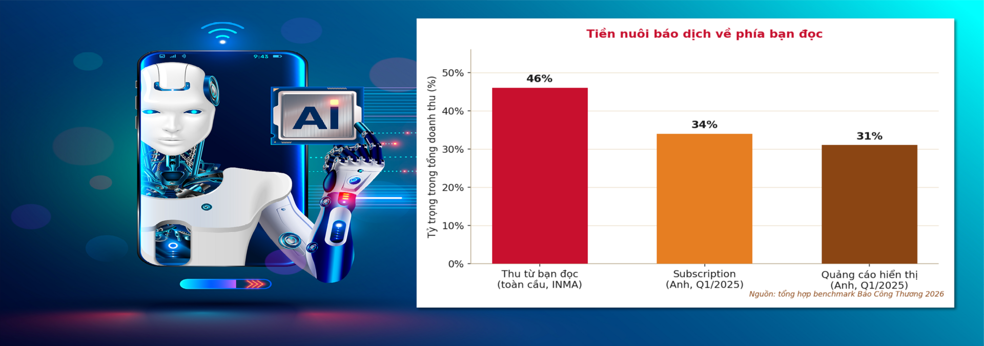 Từ chỉ đạo của Tổng Bí thư, Chủ tịch nước nghĩ về báo chí dữ liệu trong thời đại trí tuệ nhân tạo - 22