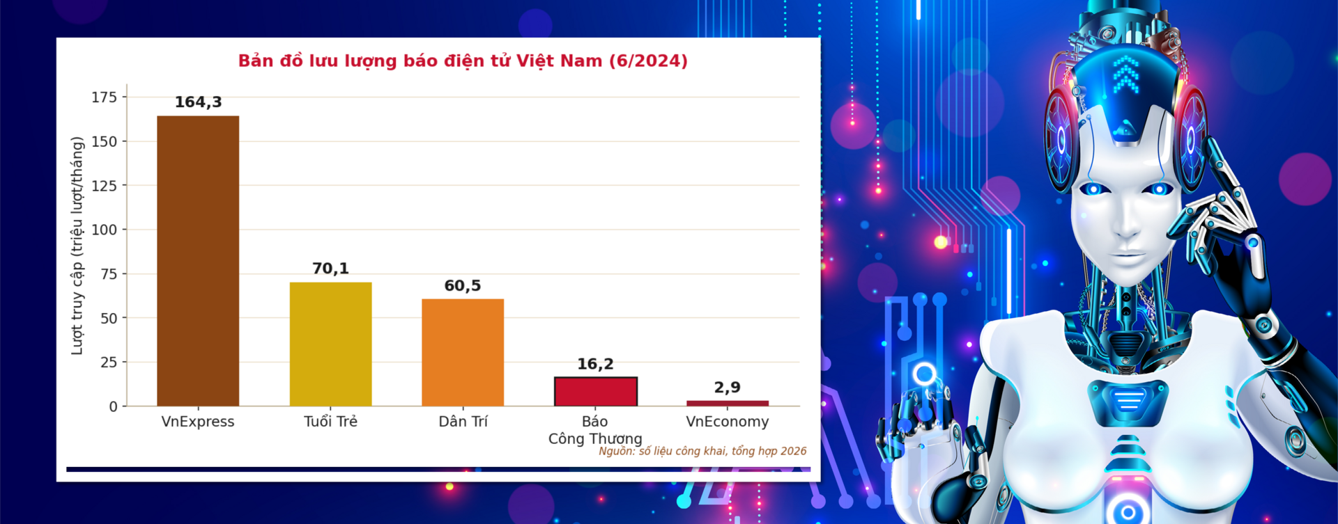 Từ chỉ đạo của Tổng Bí thư, Chủ tịch nước nghĩ về báo chí dữ liệu trong thời đại trí tuệ nhân tạo - 32