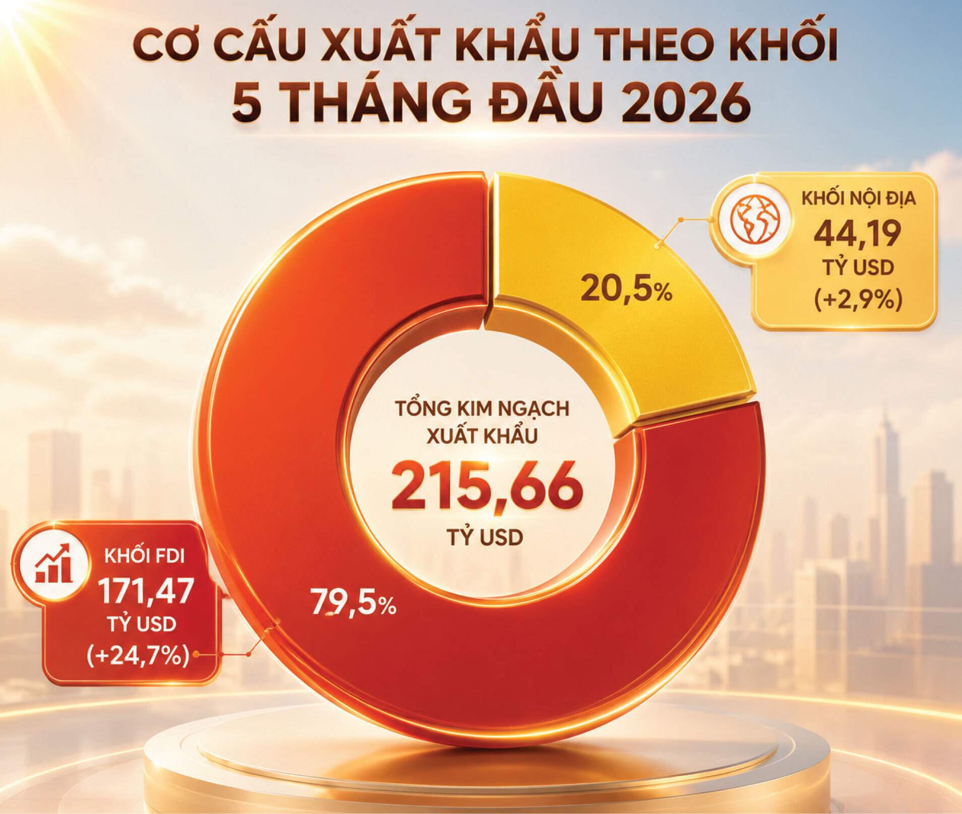 Longform | Toàn cảnh xuất khẩu Việt Nam và giải pháp tăng trưởng hai con số. Kỳ 1: Kỳ tích, câu hỏi và kỳ vọng - 13