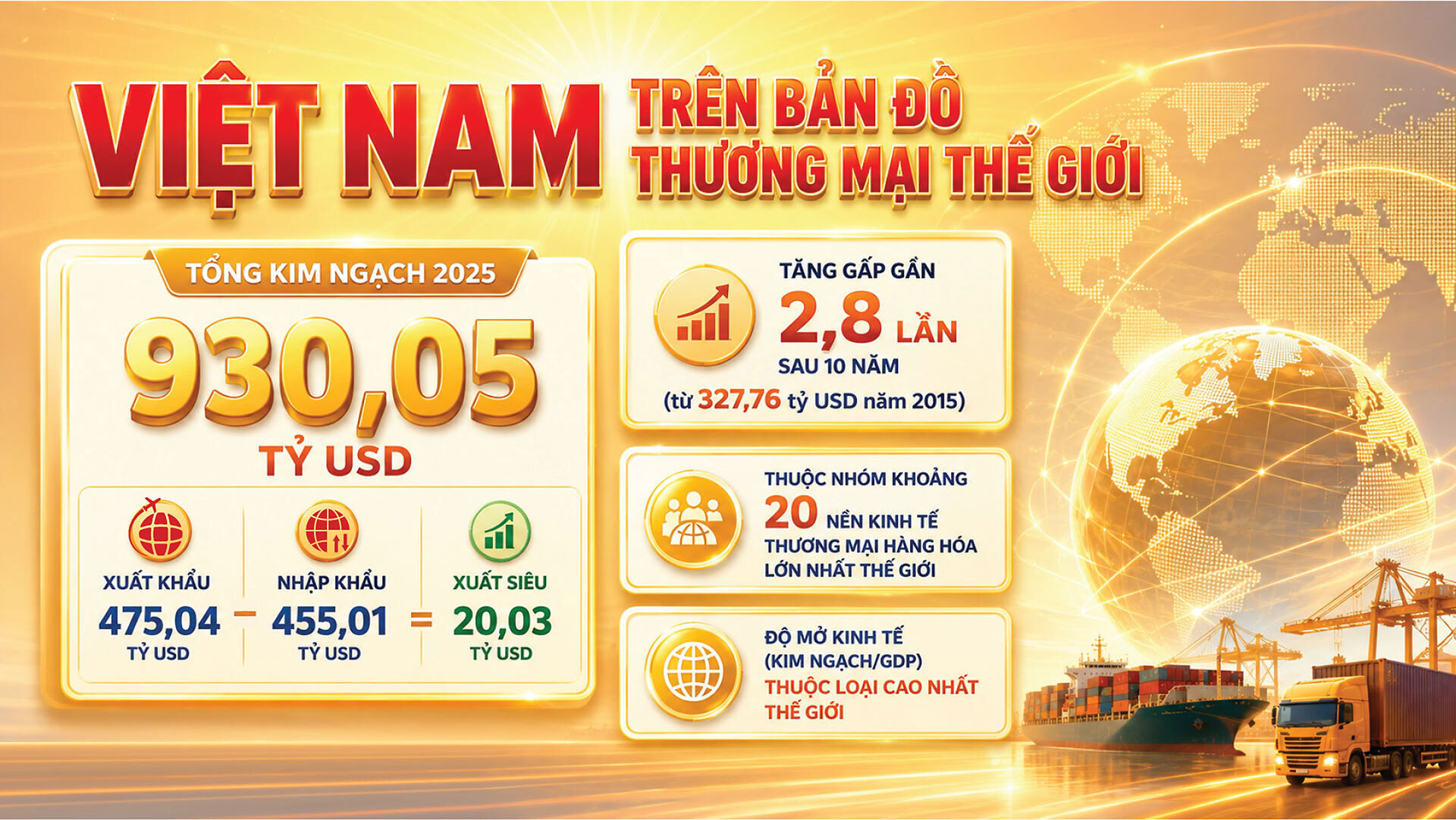 Longform | Toàn cảnh xuất khẩu Việt Nam và giải pháp tăng trưởng hai con số. Kỳ 1: Kỳ tích, câu hỏi và kỳ vọng - 6