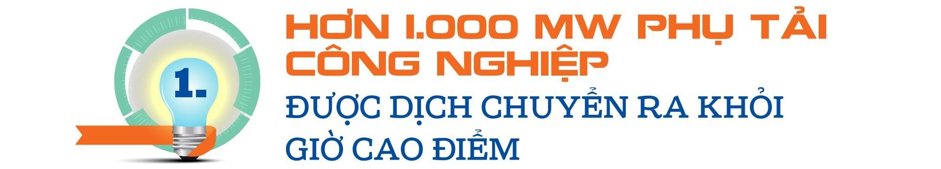 Giờ cao điểm của trách nhiệm - Bài 3: Dịch chuyển phụ tải, bài học từ quản trị điện hiện đại - 1
