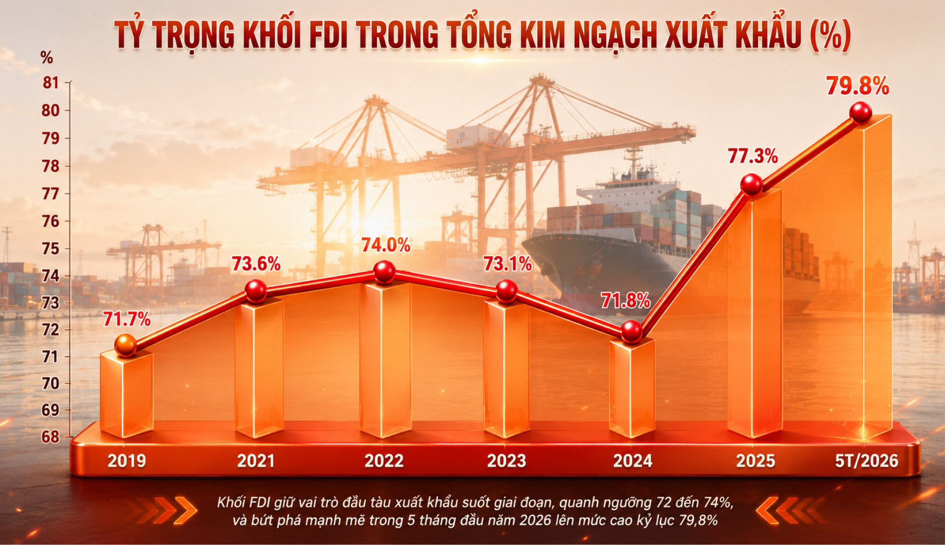 Longform | Toàn cảnh xuất khẩu Việt Nam và giải pháp tăng trưởng 2 con số - Kỳ 2: Nhìn ra thế giới - 4