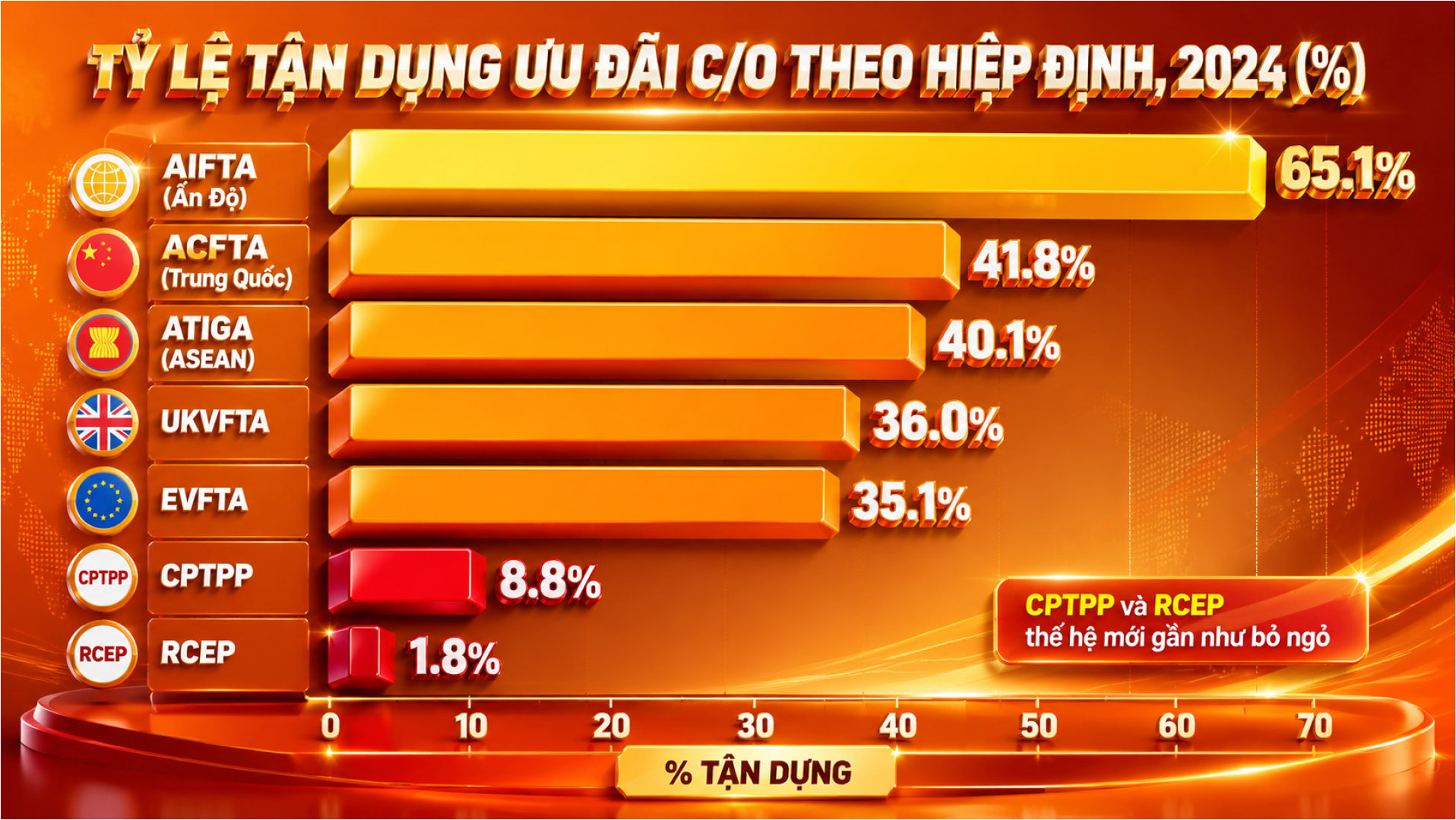 Longform | Toàn cảnh xuất khẩu Việt Nam và giải pháp tăng trưởng 2 con số - Kỳ 2: Nhìn ra thế giới - 11