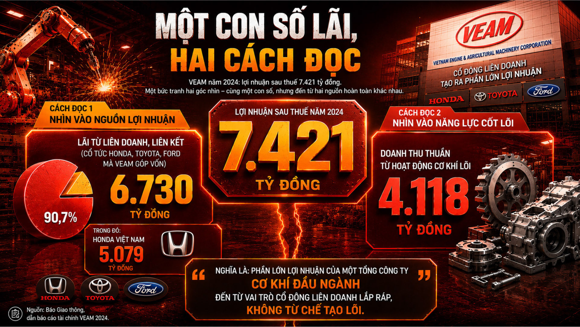 Mở 'cửa sổ vàng' cho công nghiệp nền tảng: Quốc hội thể chế hóa tầm nhìn của Tổng Bí thư, Chủ tịch nước Tô Lâm - Bài 1: Nghịch lý một phần ba và lời giải từ nghị trường Quốc hội - 5