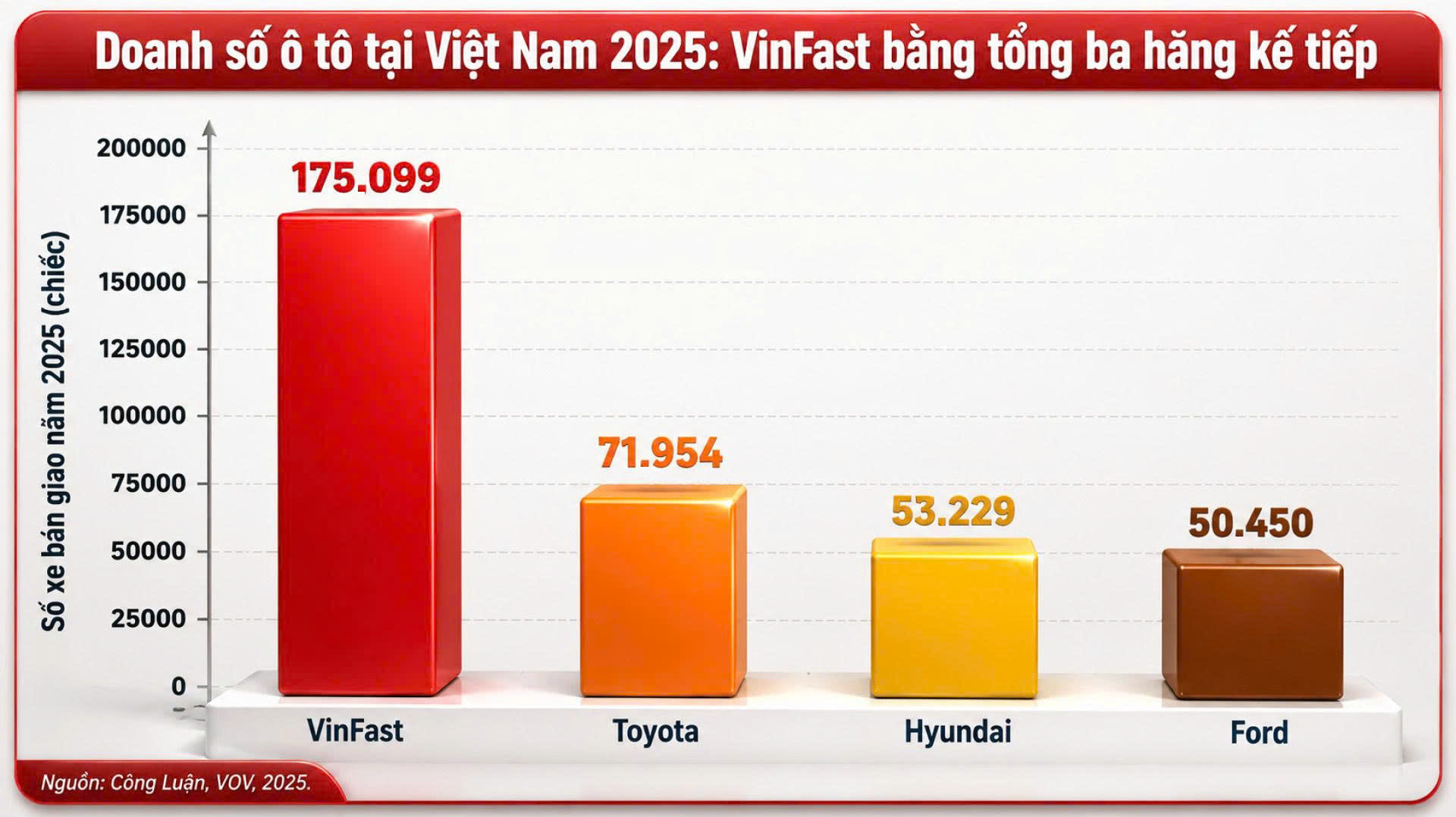 Mở “cửa sổ vàng” cho công nghiệp nền tảng: Quốc hội thể chế hóa tầm nhìn của Tổng Bí thư, Chủ tịch nước - Bài 2: Hội nghị Diên Hồng hiến kế làm chủ chuỗi - 2