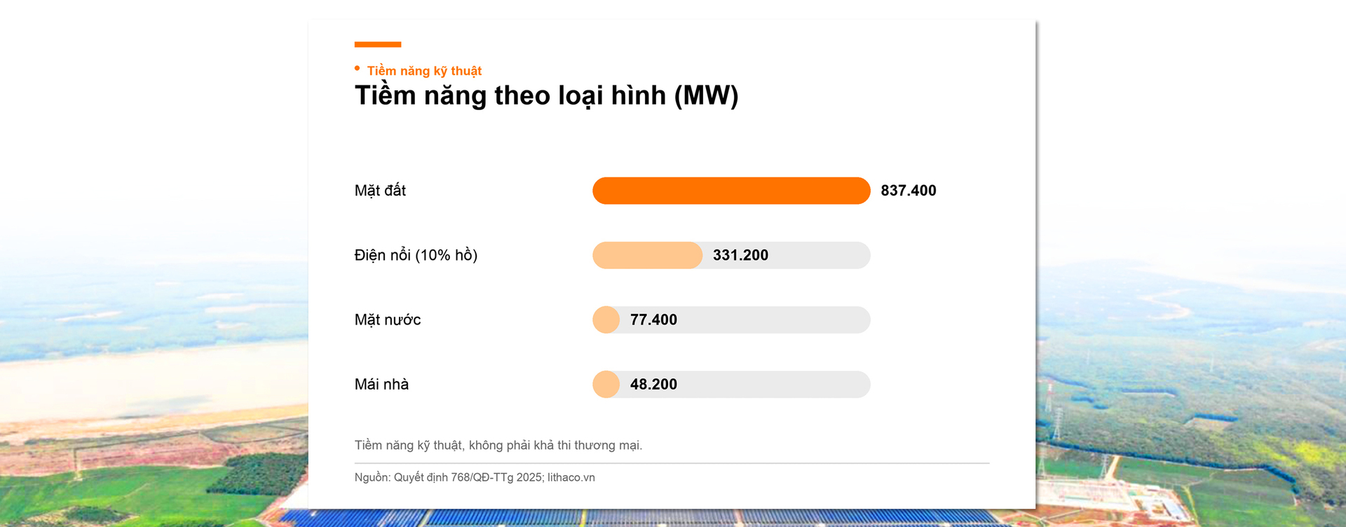 Điện mặt trời Việt Nam: Kỳ 3 - Bản đồ nắng trên dải đất hình chữ S - 11