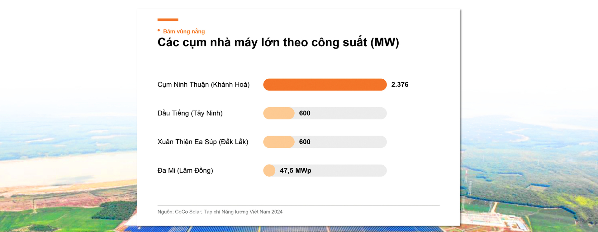 Điện mặt trời Việt Nam: Kỳ 3 - Bản đồ nắng trên dải đất hình chữ S - 13