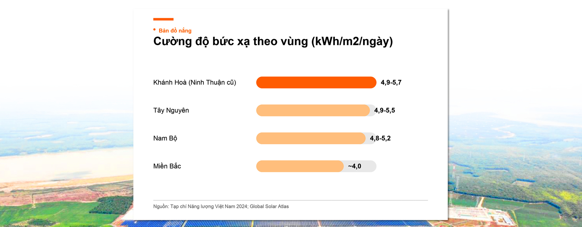 Điện mặt trời Việt Nam: Kỳ 3 - Bản đồ nắng trên dải đất hình chữ S - 3
