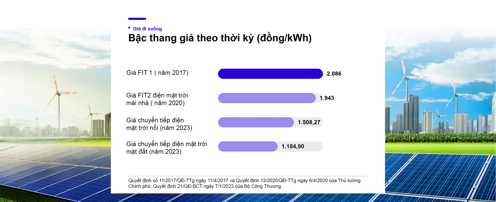 Điện mặt trời Việt Nam - Kỳ 4: 15 năm chính sách điện mặt trời, kể bằng những con số - 3