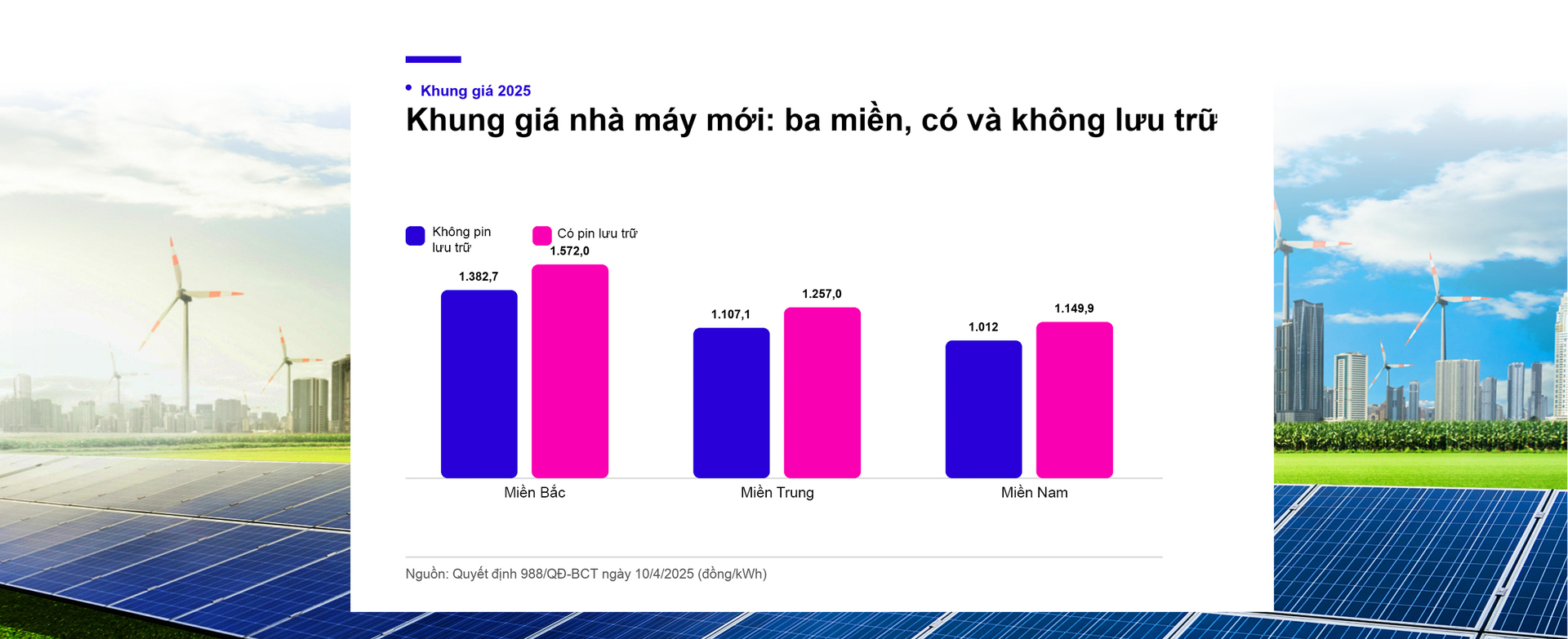 Điện mặt trời Việt Nam - Kỳ 4: 15 năm chính sách điện mặt trời, kể bằng những con số - 5